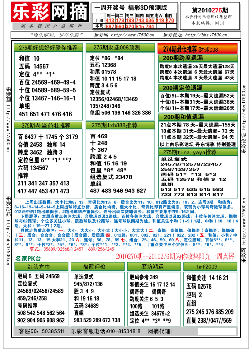 福彩3D第2010275期分析预测小节