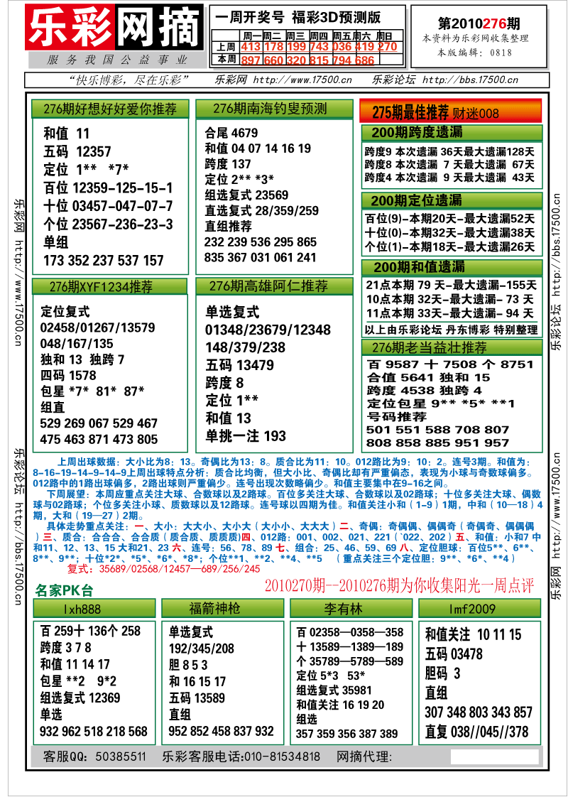 福彩3D第2010276期分析预测小节