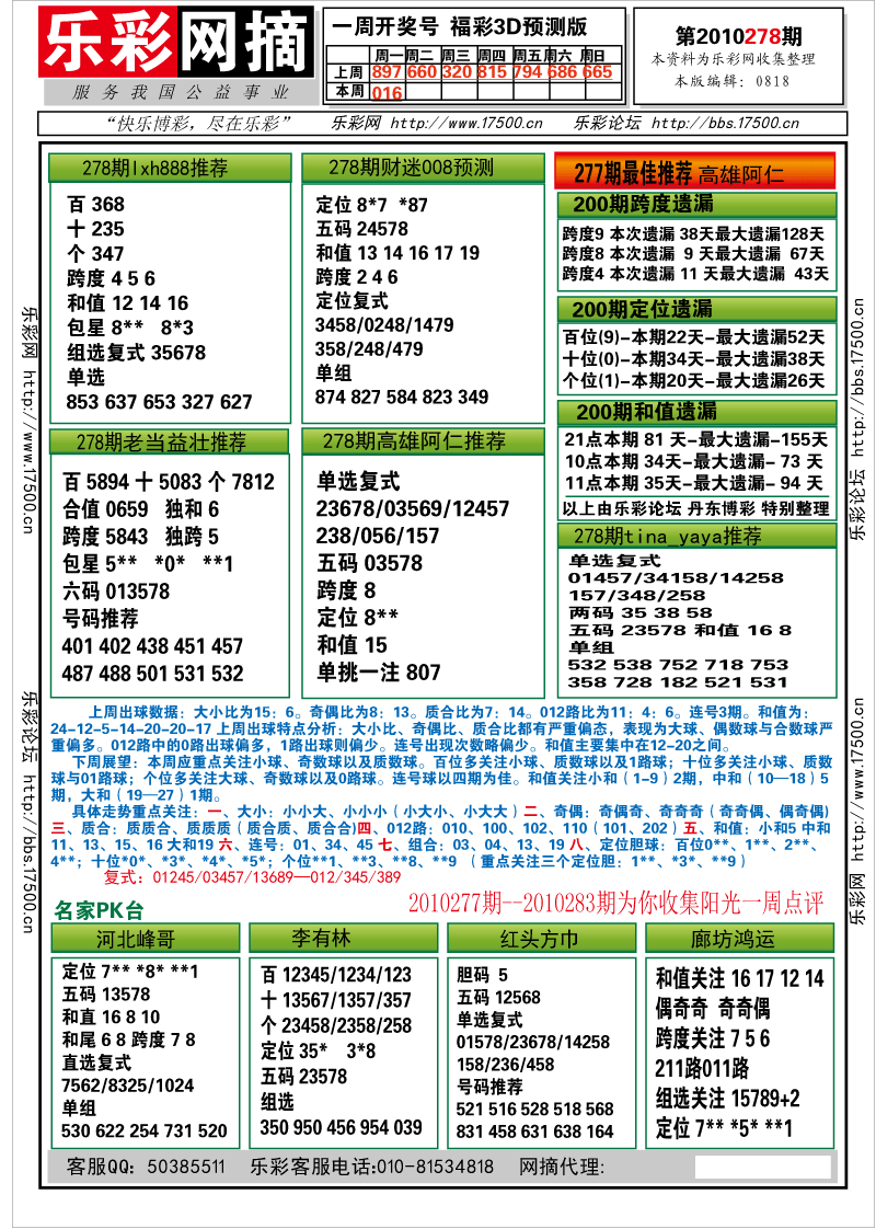 福彩3D第2010278期分析预测小节