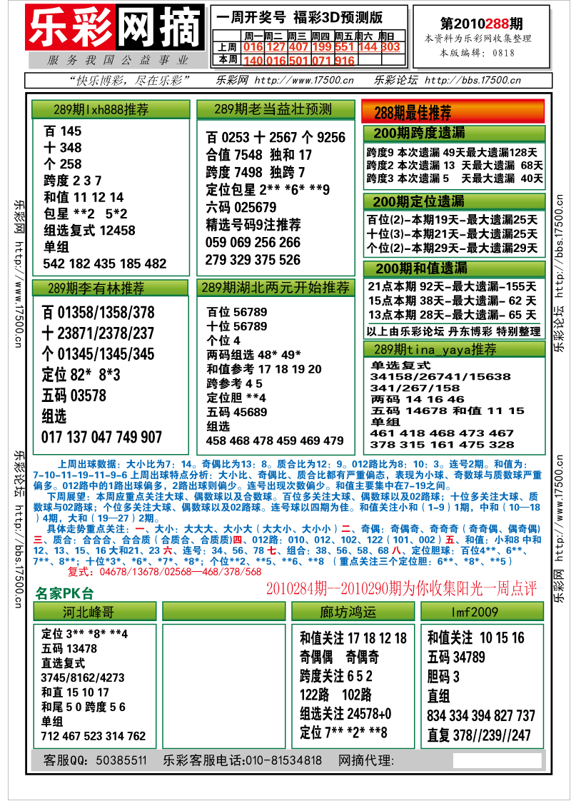 福彩3D第2010289期分析预测小节