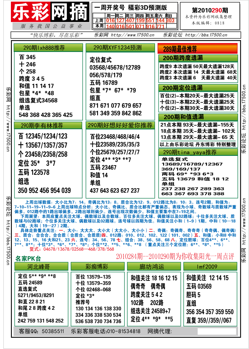 福彩3D第2010290期分析预测小节