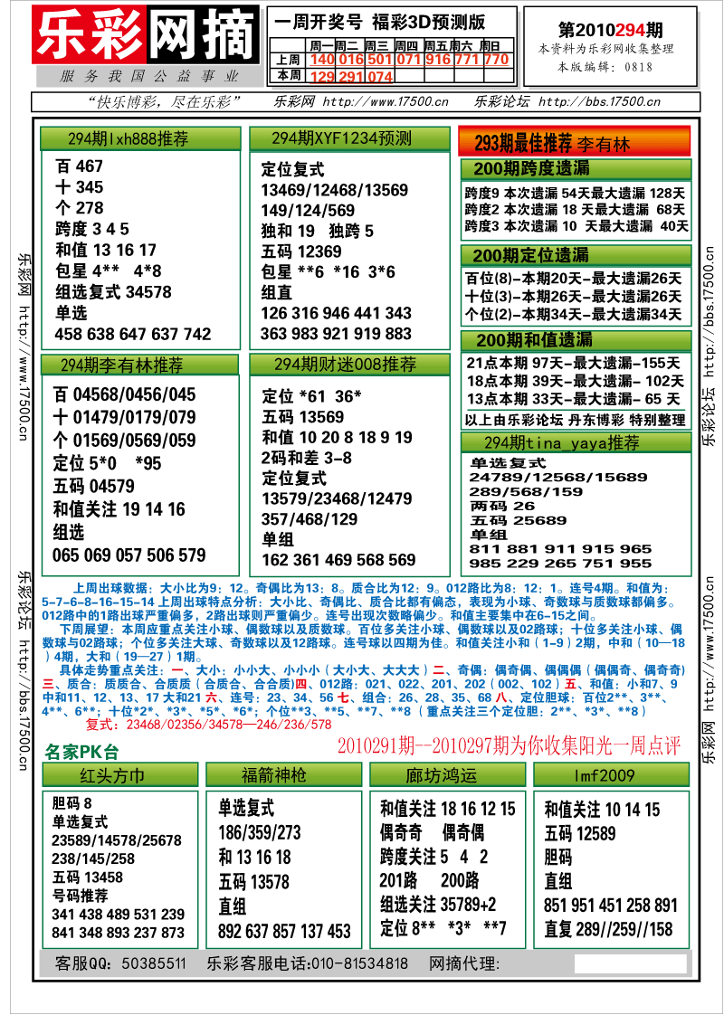 福彩3D第2010294期分析预测小节
