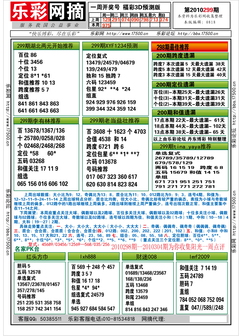 福彩3D第2010299期分析预测小节