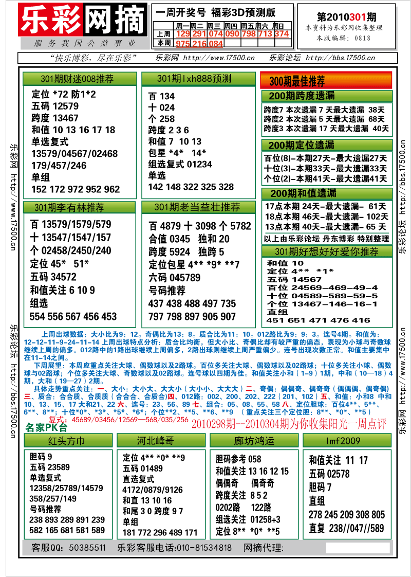 福彩3D第2010301期分析预测小节