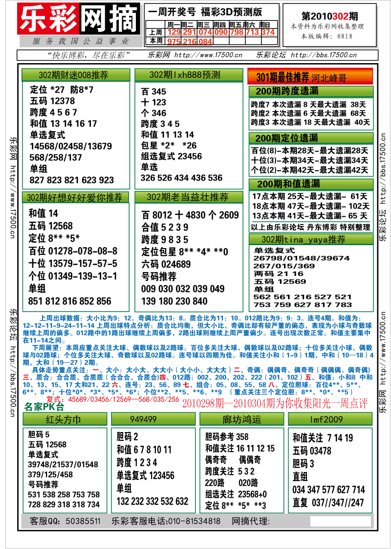 福彩3D第2010302期分析预测小节