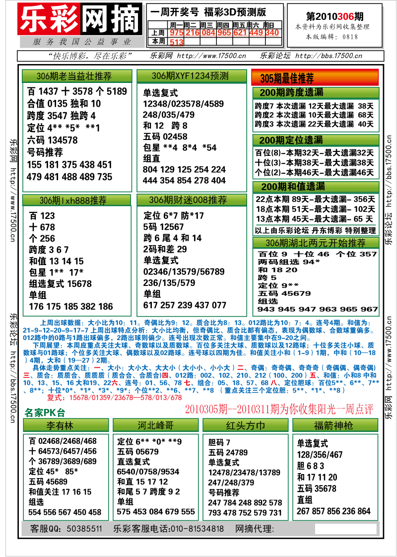 福彩3D第2010306期分析预测小节