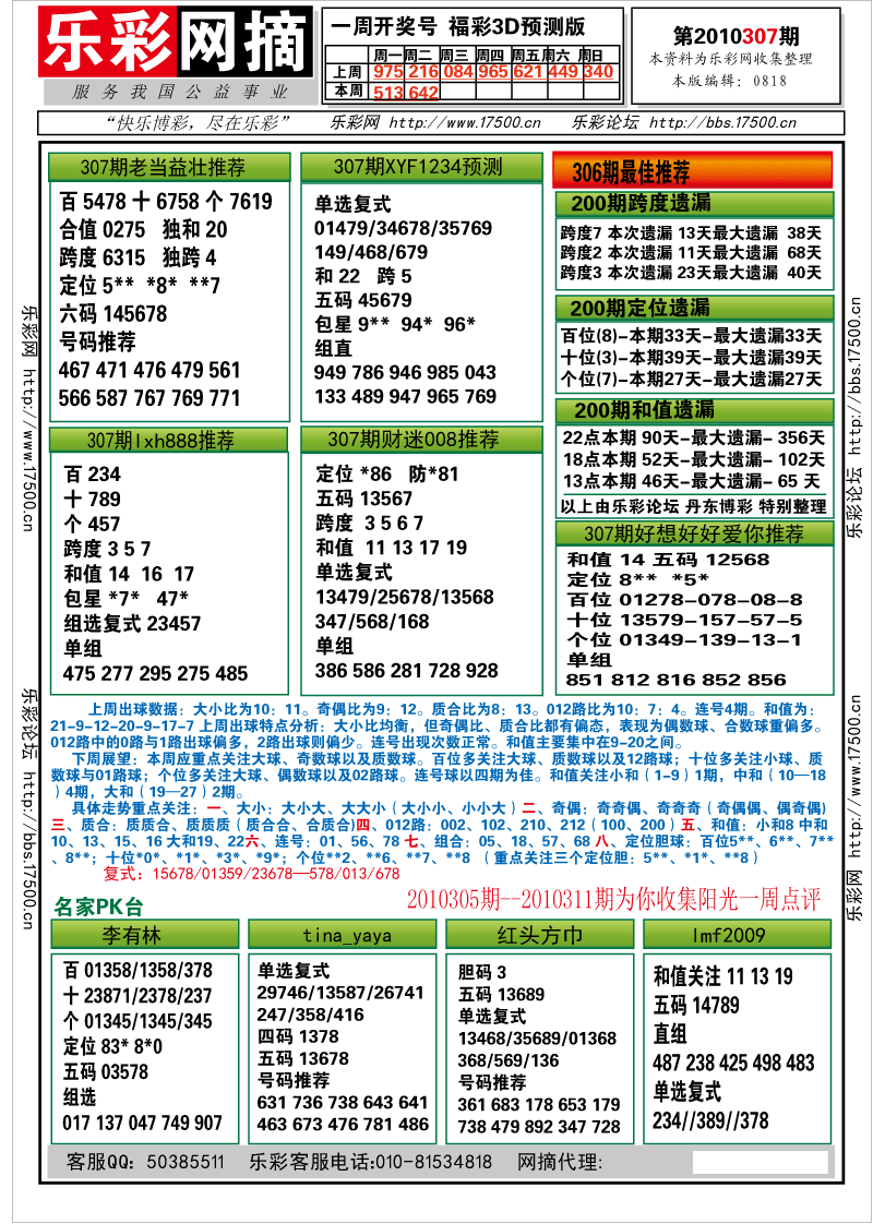 福彩3D第2010308期分析预测小节