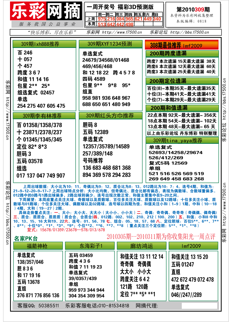 福彩3D第2010309期分析预测小节