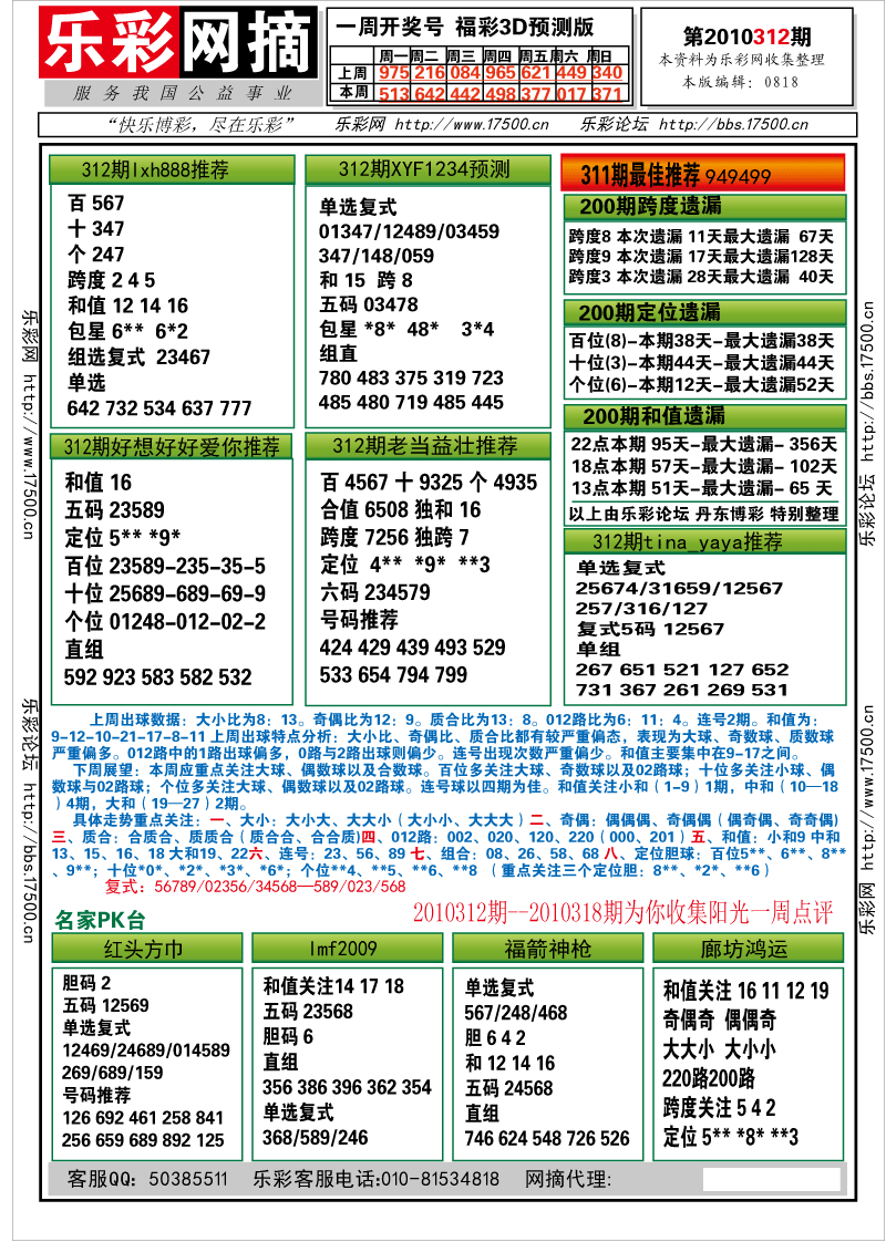 福彩3D第2010312期分析预测小节