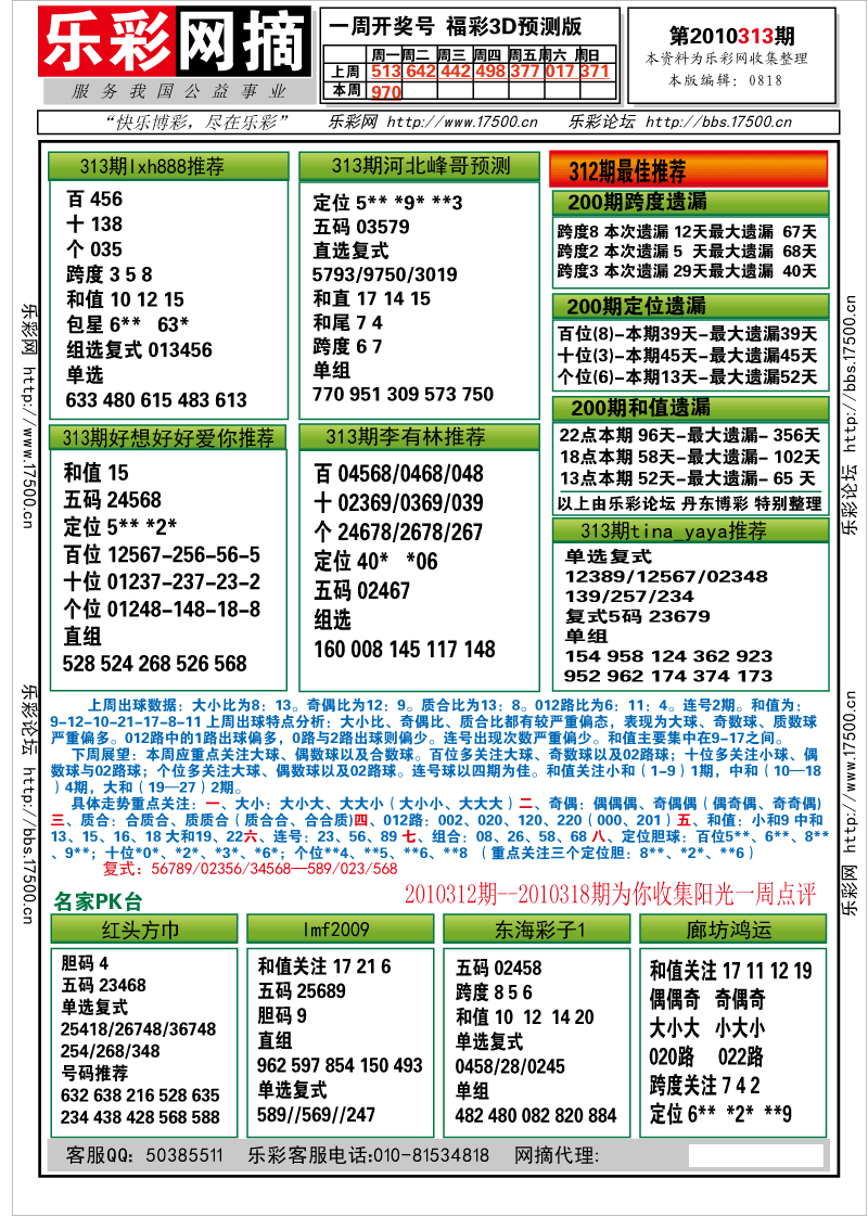 福彩3D第2010313期分析预测小节
