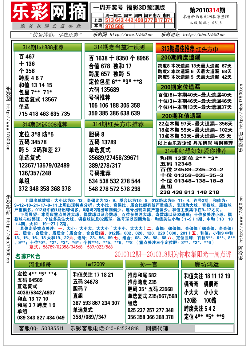 福彩3D第2010314期分析预测小节
