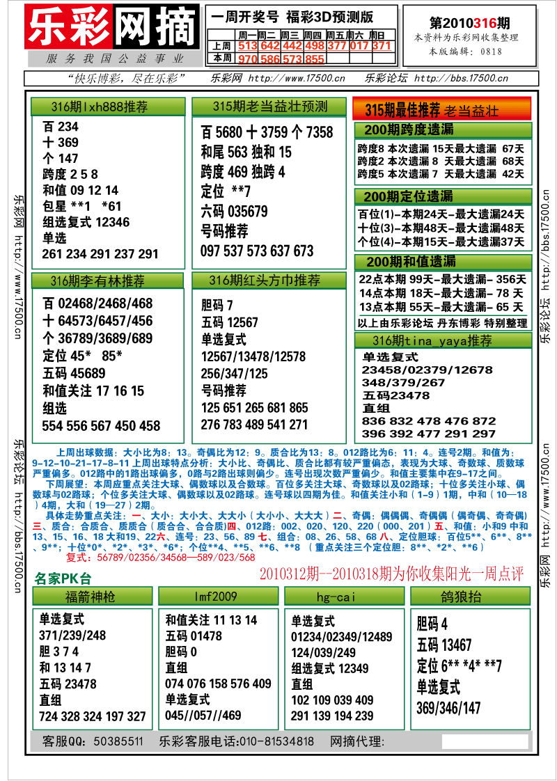 福彩3D第2010316期分析预测小节