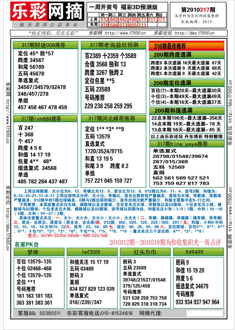 福彩3D第2010317期分析预测小节