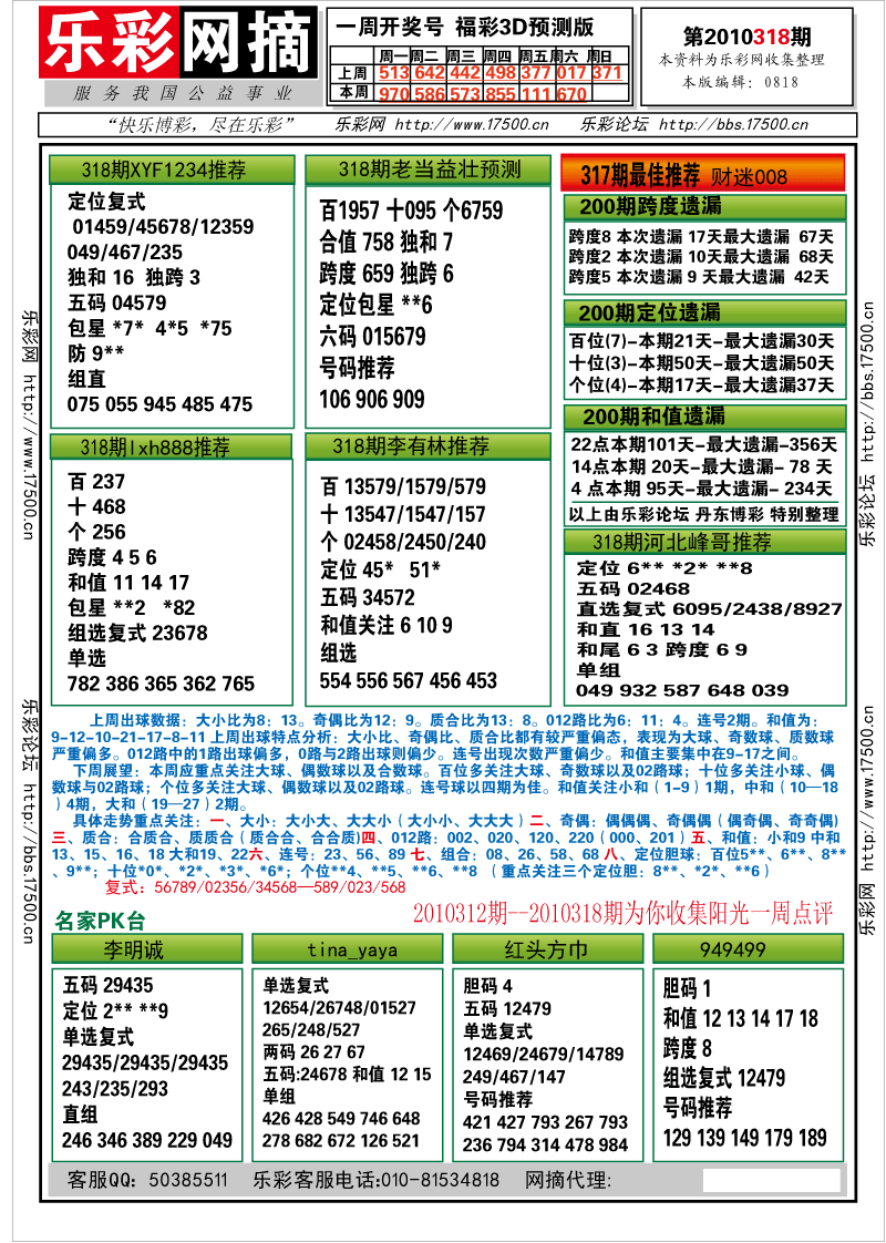 福彩3D第2010318期分析预测小节