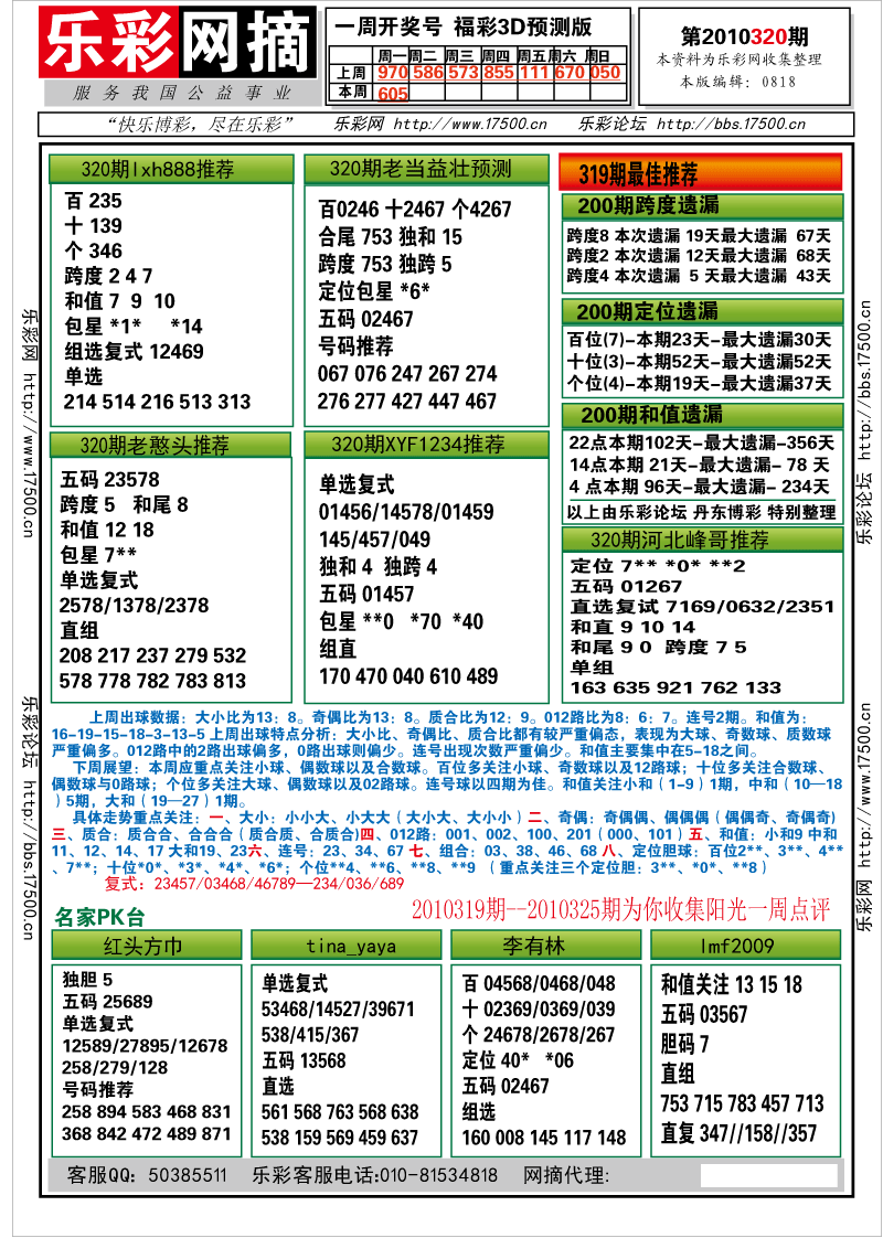 福彩3D第2010320期分析预测小节