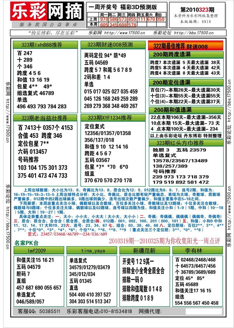 福彩3D第2010323期分析预测小节