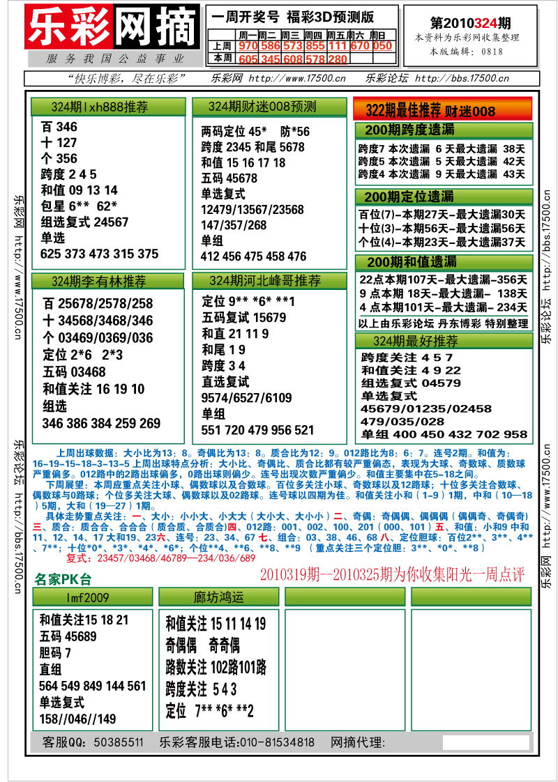 福彩3D第2010324期分析预测小节