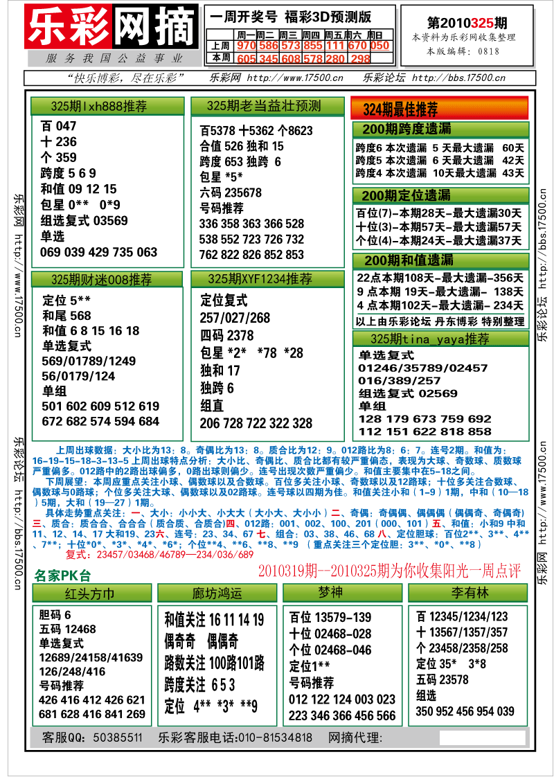 福彩3D第2010325期分析预测小节