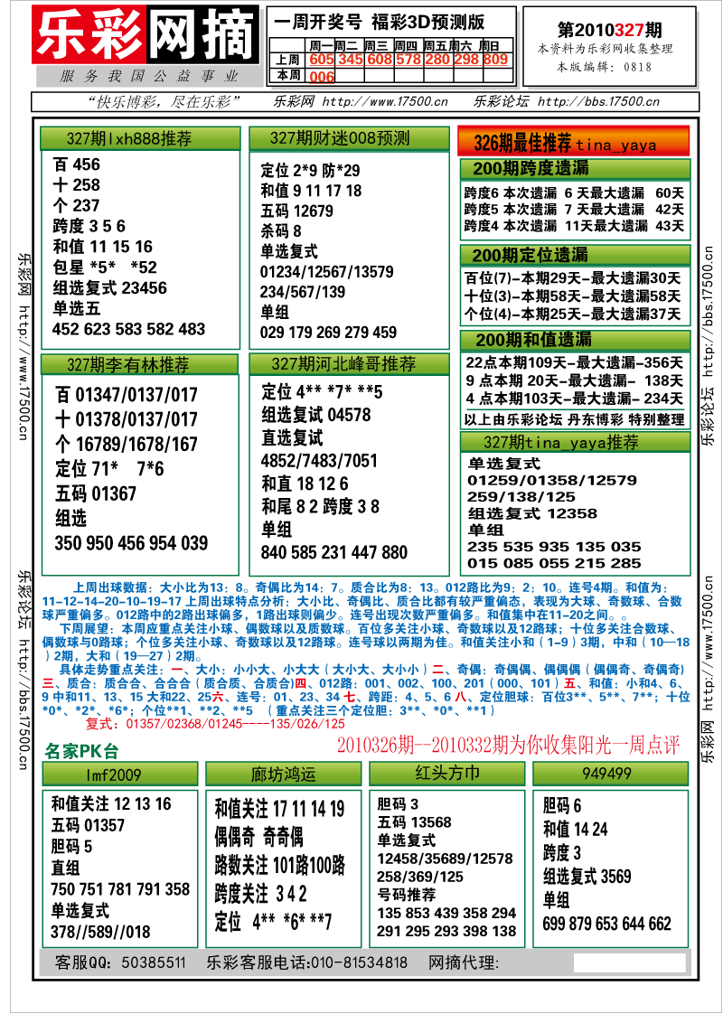 福彩3D第2010327期分析预测小节