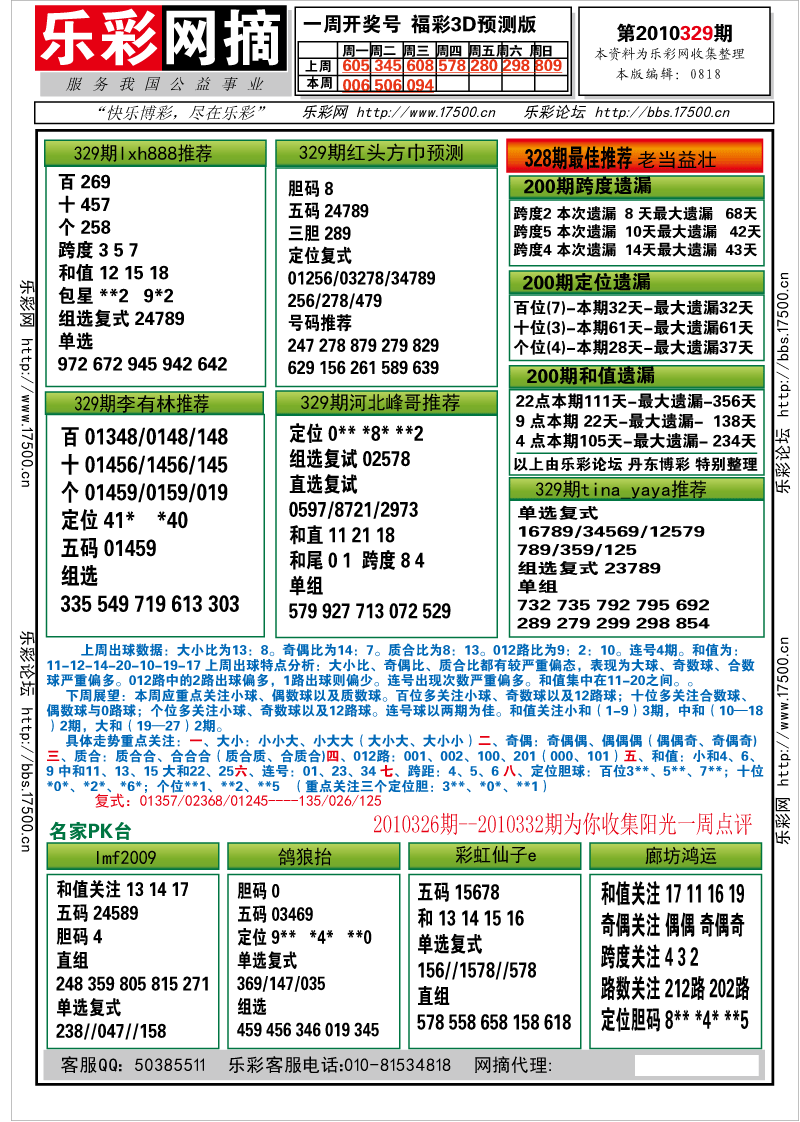 福彩3D第2010329期分析预测小节