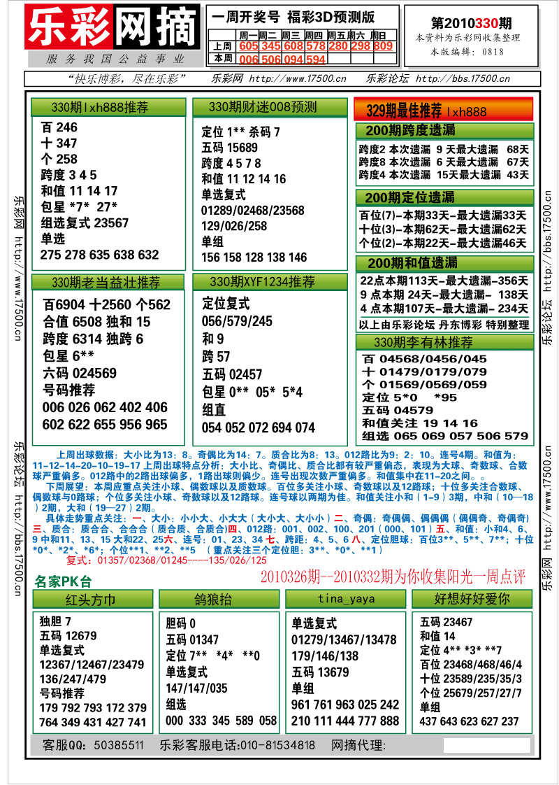 福彩3D第2010330期分析预测小节