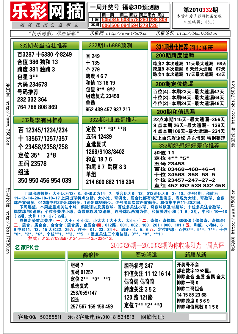 福彩3D第2010332期分析预测小节