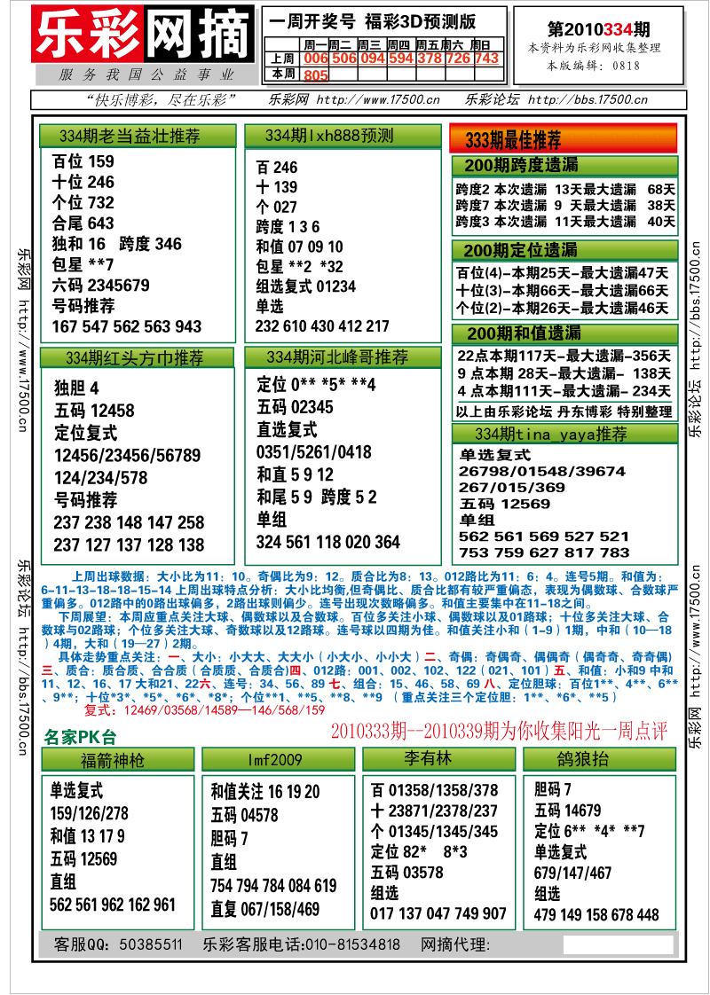 福彩3D第2010334期分析预测小节
