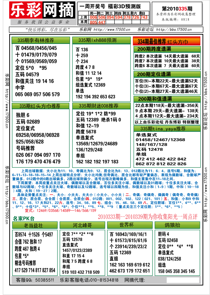 福彩3D第2010335期分析预测小节