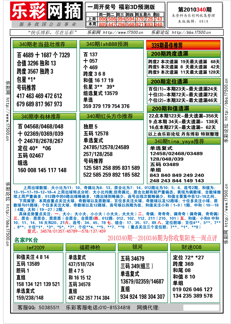 福彩3D第2010340期分析预测小节