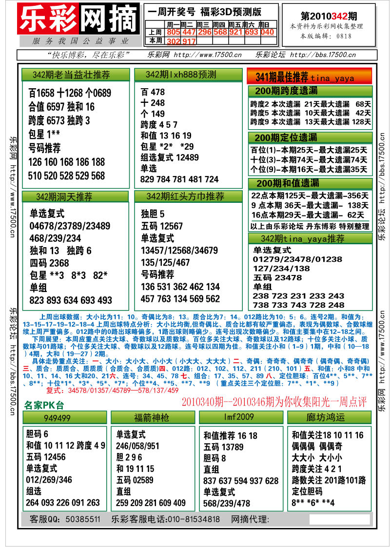 福彩3D第2010342期分析预测小节