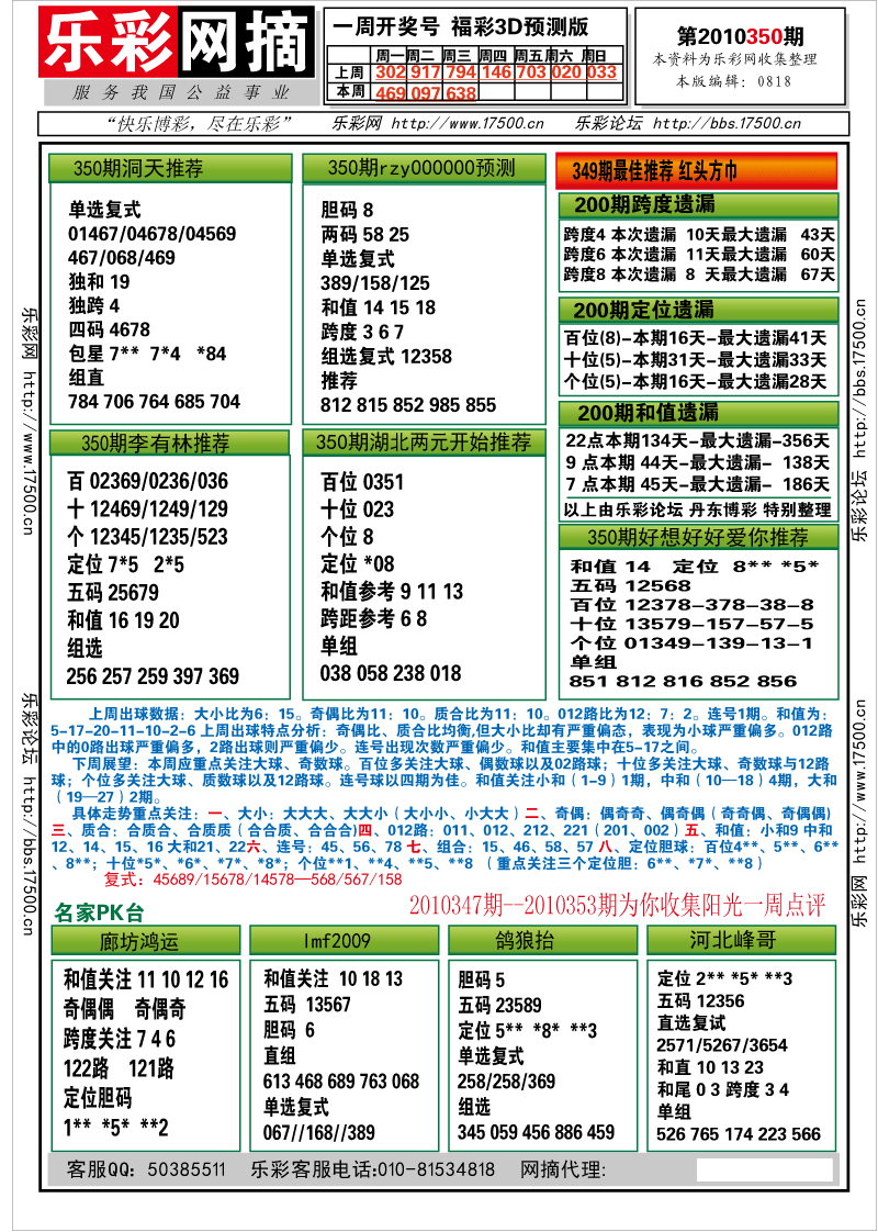 福彩3D第2010350期分析预测小节