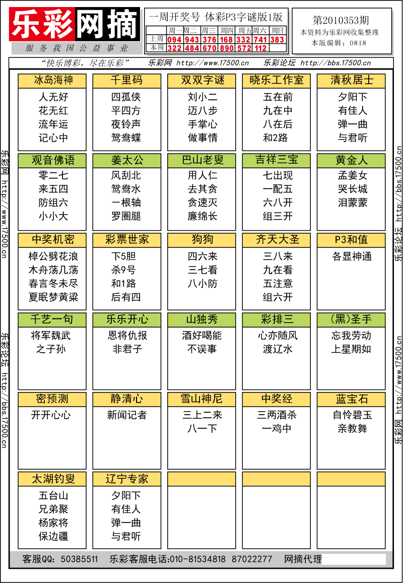 排列三第2010353期字谜总汇