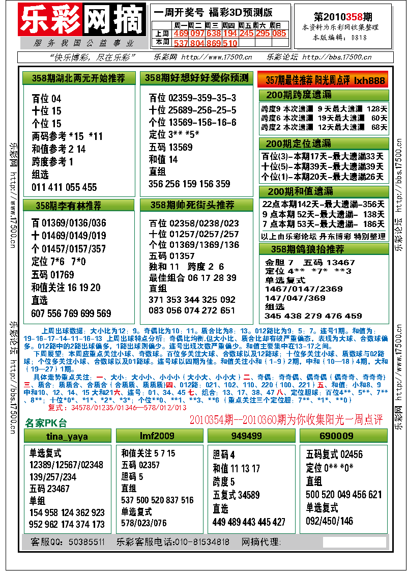 福彩3D第2010358期分析预测小节