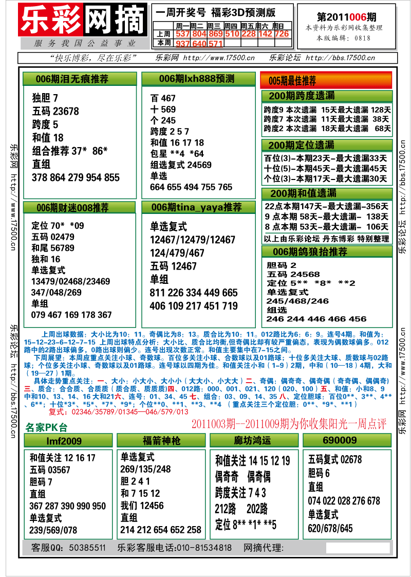 福彩3D第2011006期分析预测小节