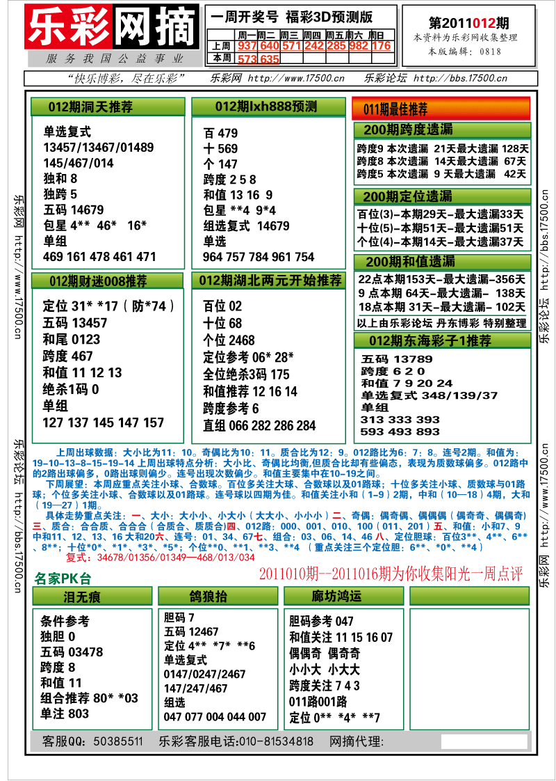 福彩3D第2011012期分析预测小节