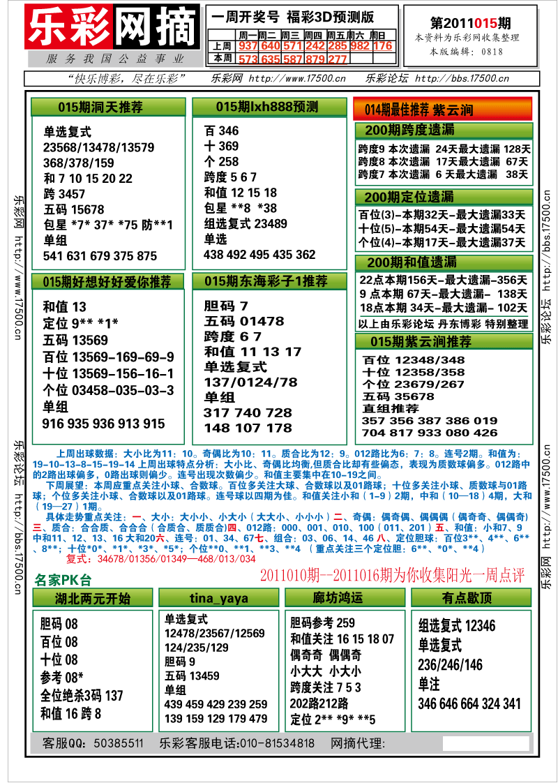 福彩3D第2011015期分析预测小节