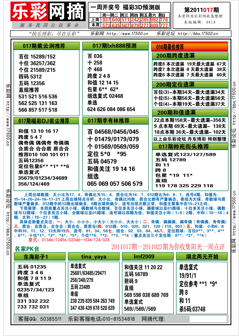 福彩3D第2011017期分析预测小节