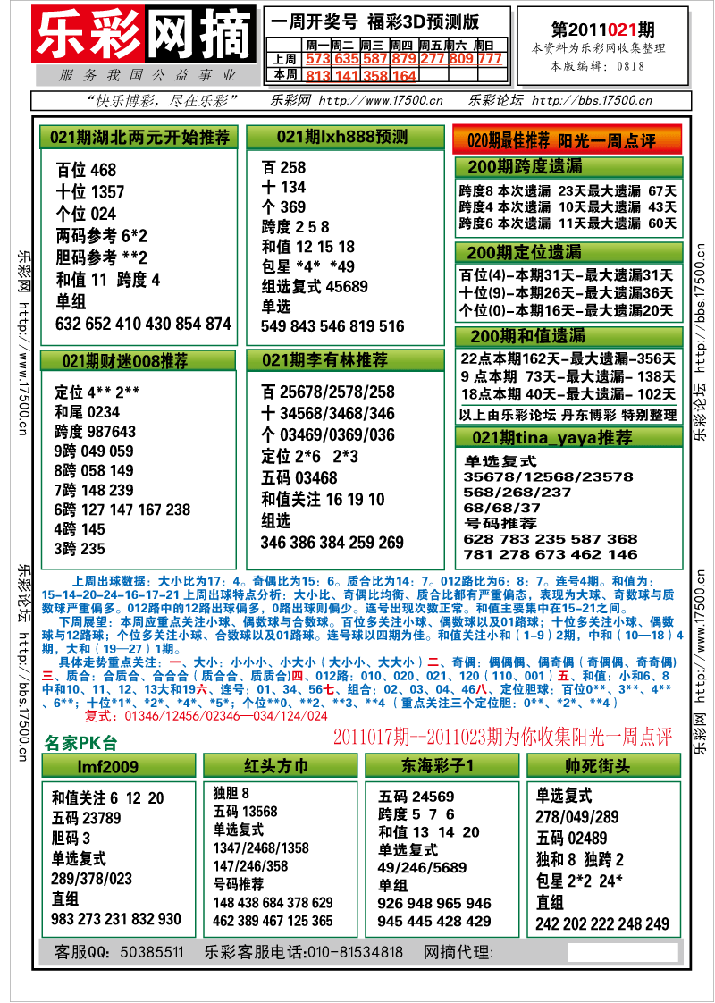 福彩3D第2011021期分析预测小节