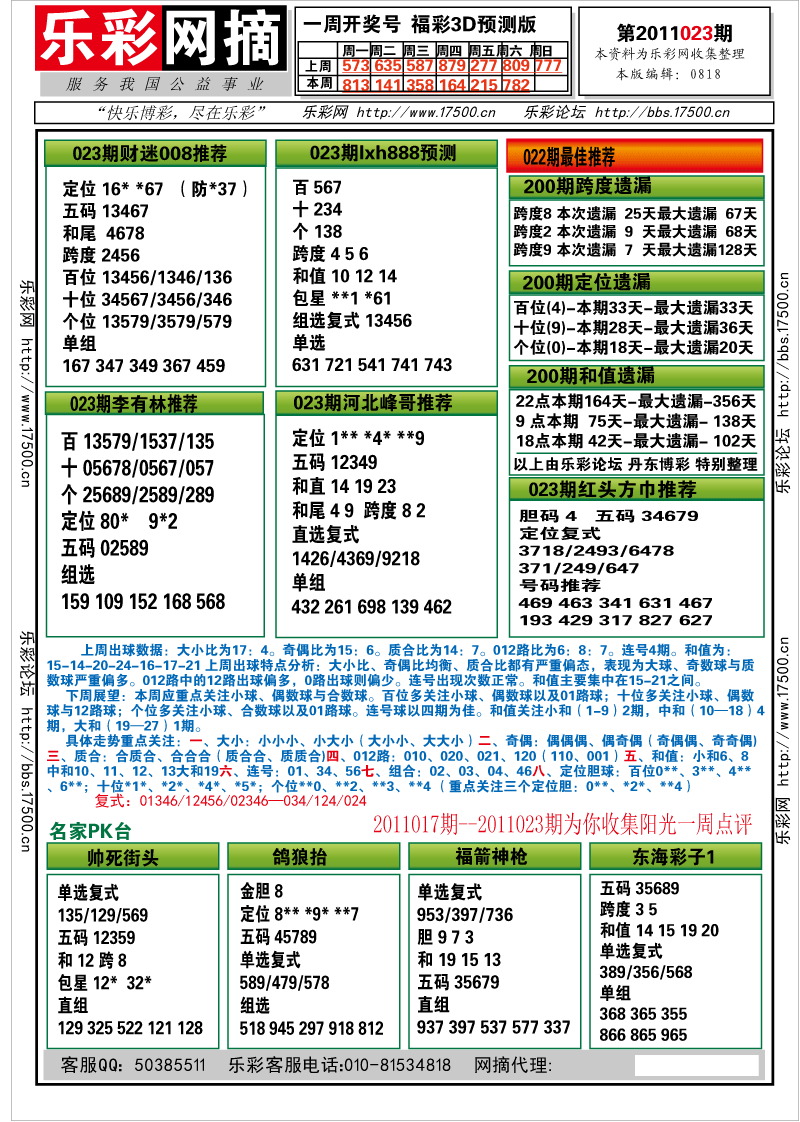 福彩3D第2011023期分析预测小节