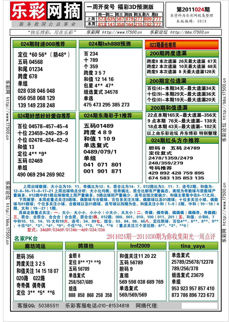 福彩3D第2011024期分析预测小节