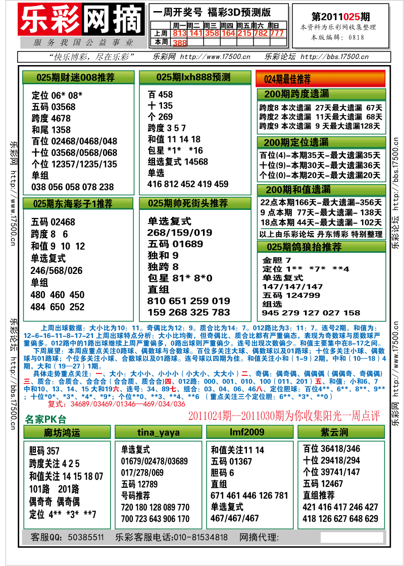 福彩3D第2011025期分析预测小节
