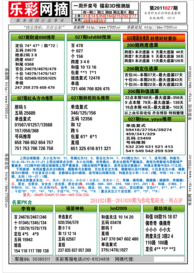 福彩3D第2011027期分析预测小节