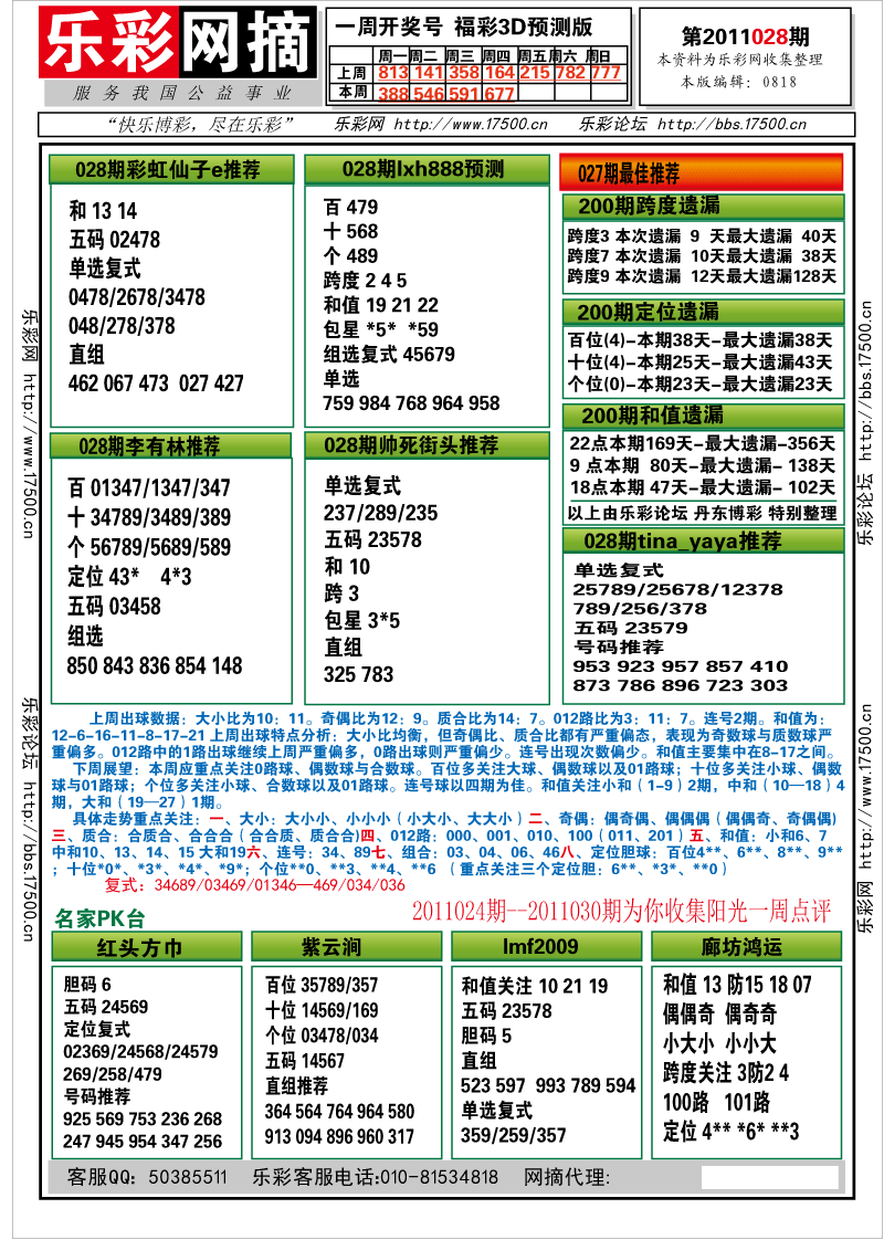 福彩3D第2011028期分析预测小节