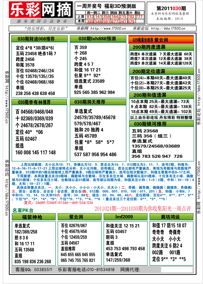 福彩3D第2011030期分析预测小节