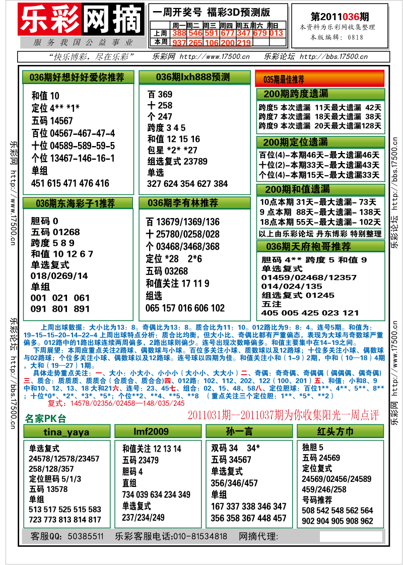 福彩3D第2011036期分析预测小节