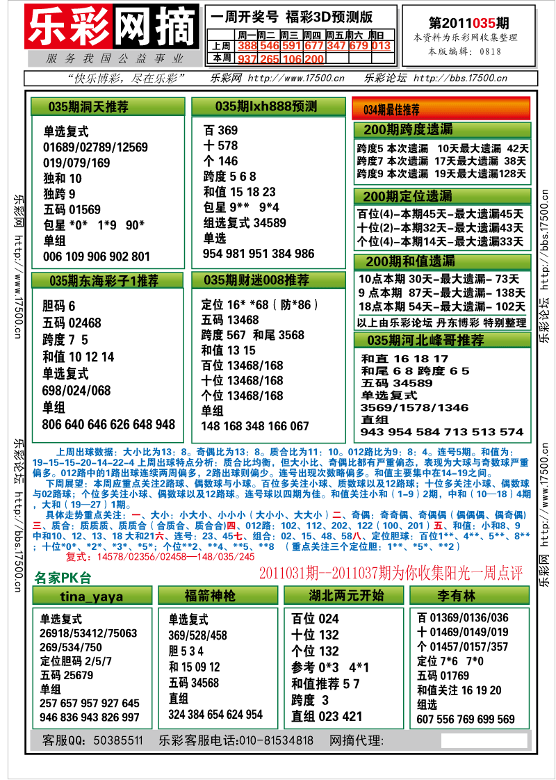 福彩3D第2011035期分析预测小节