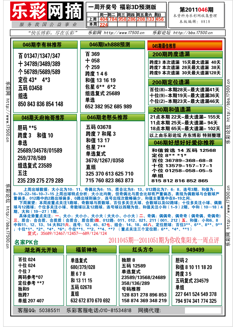 福彩3D第2011046期分析预测小节