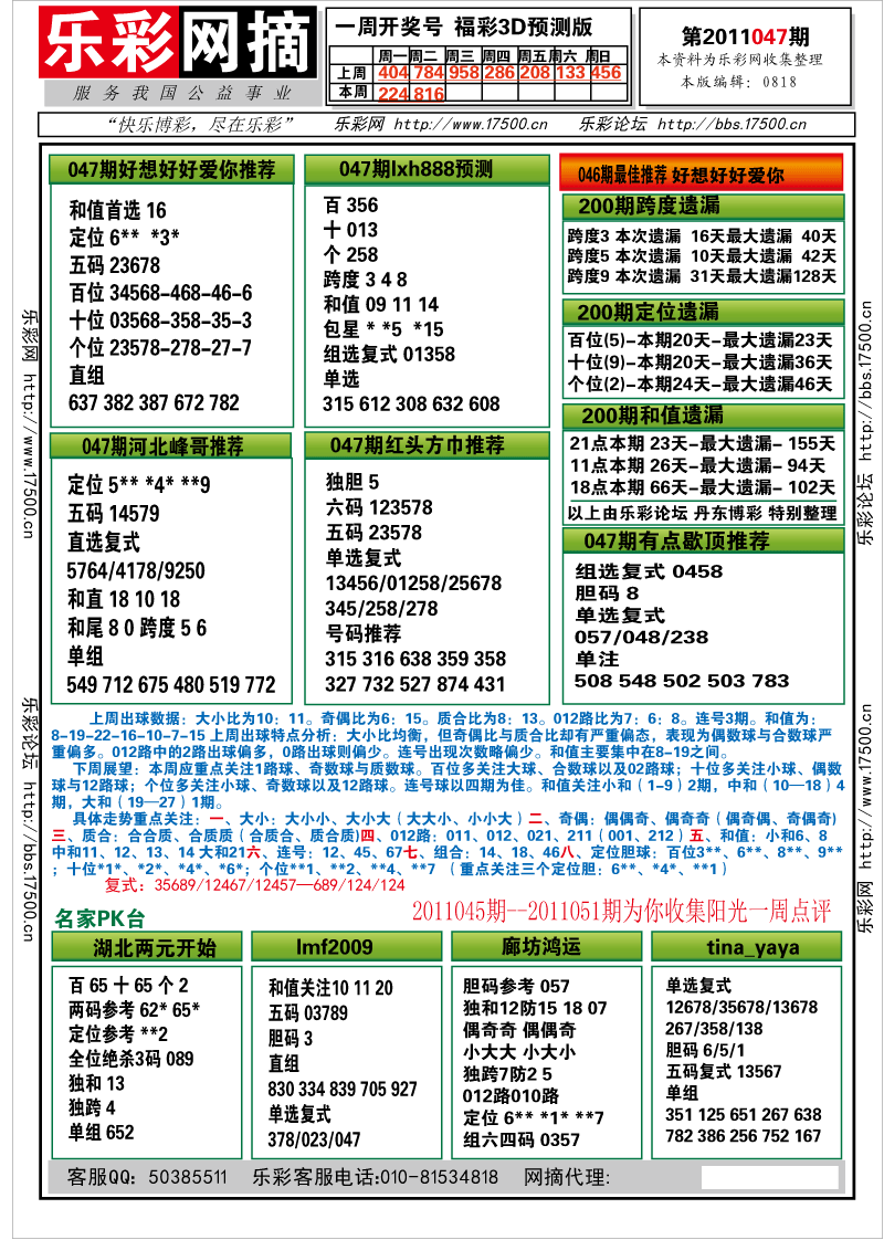 福彩3D第2011047期分析预测小节