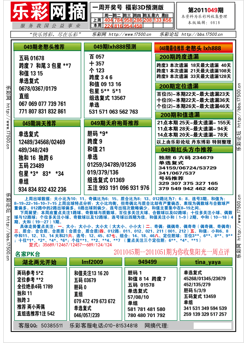 福彩3D第2011049期分析预测小节