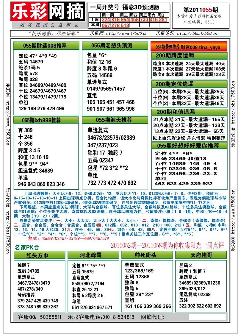 福彩3D第2011055期分析预测小节